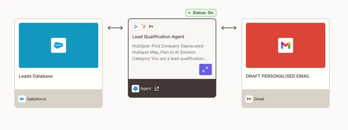 Human-in-the-loop AI: balancing automation with a human touch