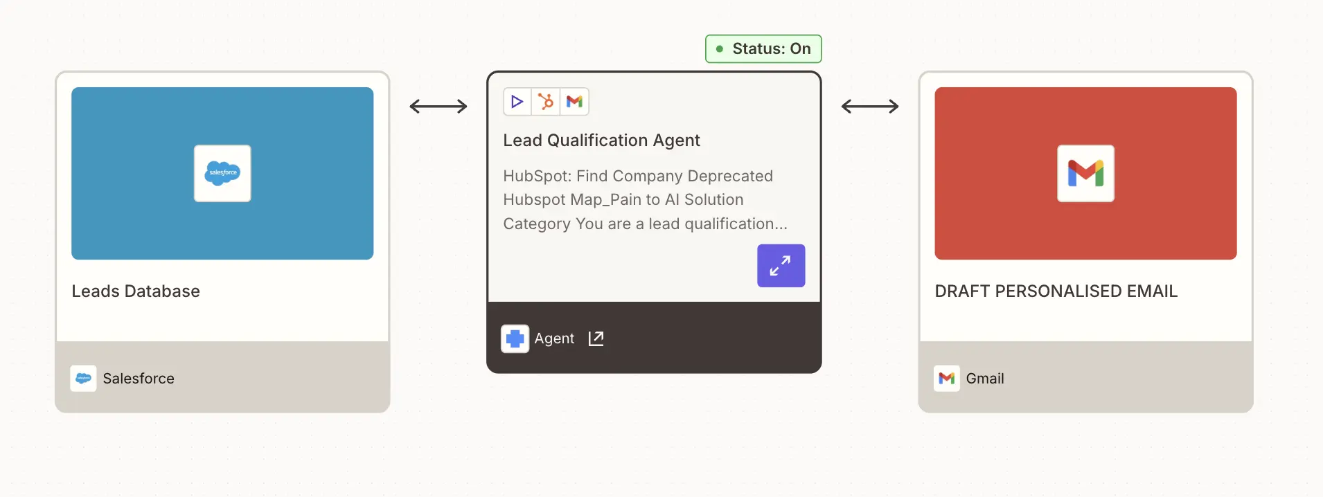 Human-in-the-loop AI: balancing automation with a human touch
